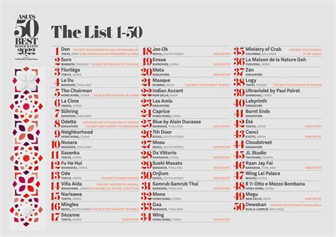asia 50 best restaurants 2022.